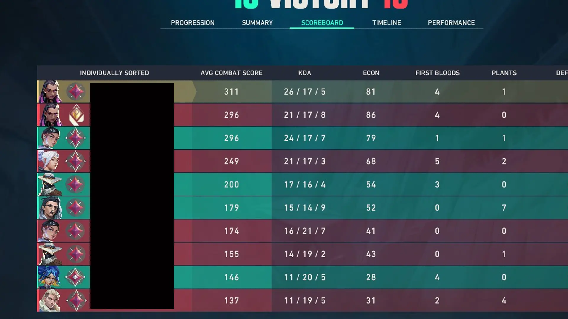 proof